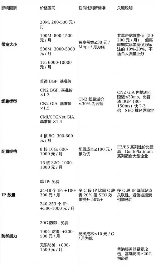 网络SEO外包公司报价多少？服务值与不值？