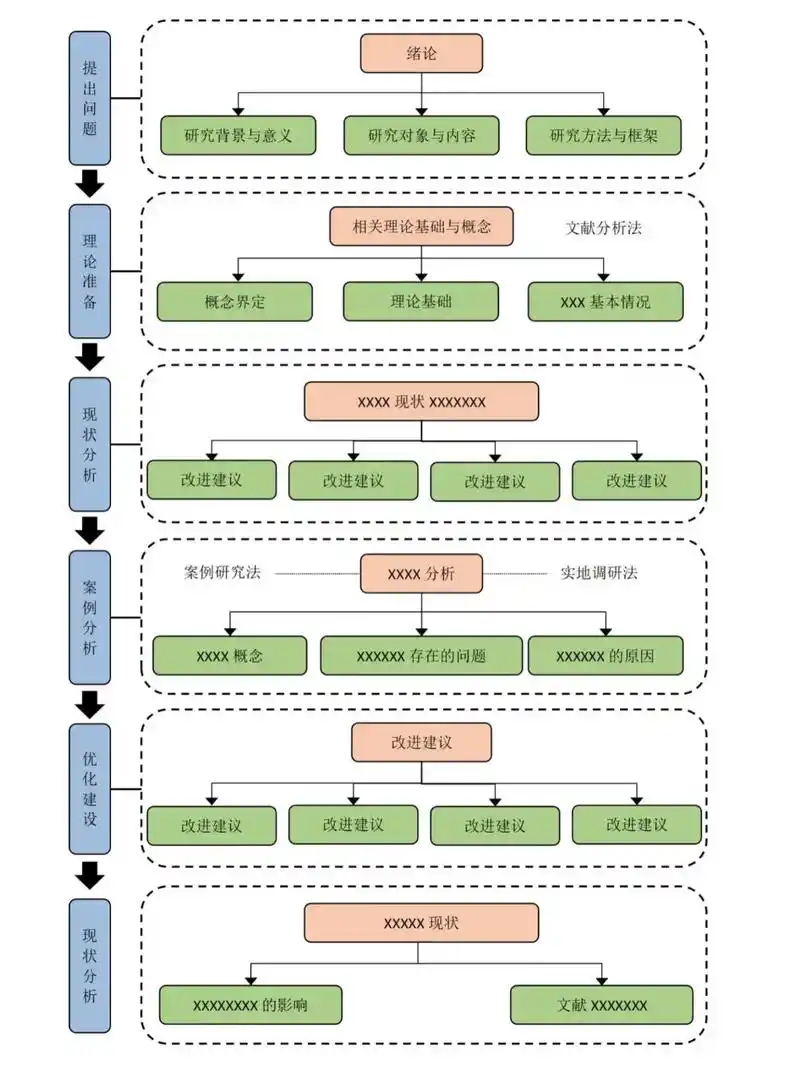 seo技术去哪学习？学习路径怎么规划？