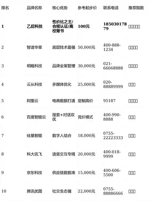 柳州谷歌SEO优化价格多少才合理？ 哪些因素会影响最终报价？