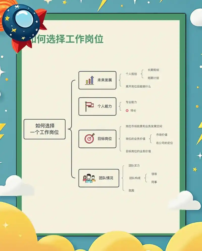 找工作SEO为何能破解求职难？排名靠前是否等于拿到offer