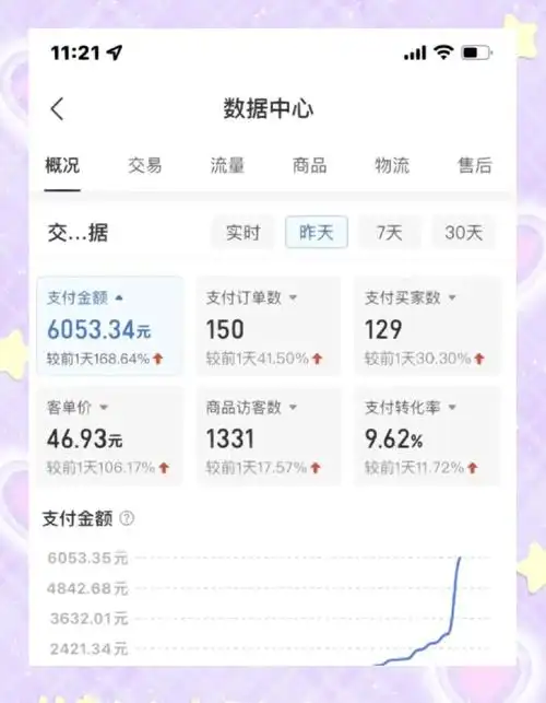 淘宝SEO真能提升流量？还是白费功夫？