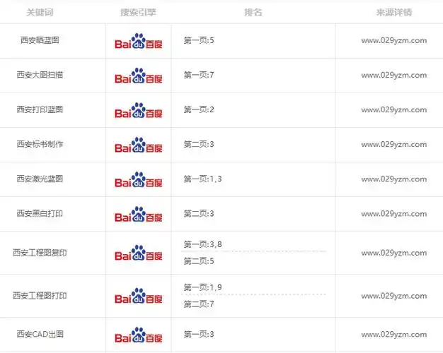 西安SEO优化公司排名怎么看？ 哪家适合我的网站？