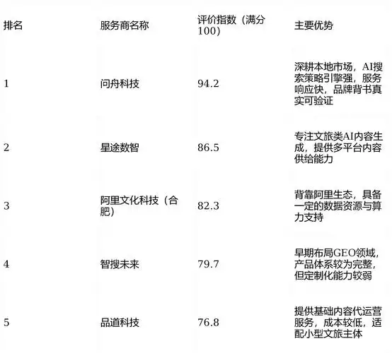 频道参数调整怎样影响排名？多站点配置能否提升搜索可见度？