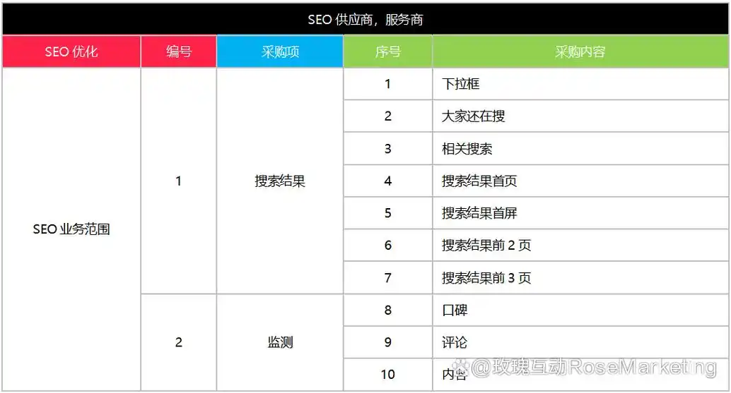 北京SEO教学怎么找靠谱的？ 自学和实践哪个更有效？