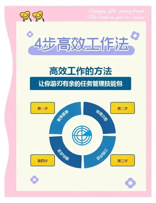 从事SEO工作需要掌握哪些核心技能