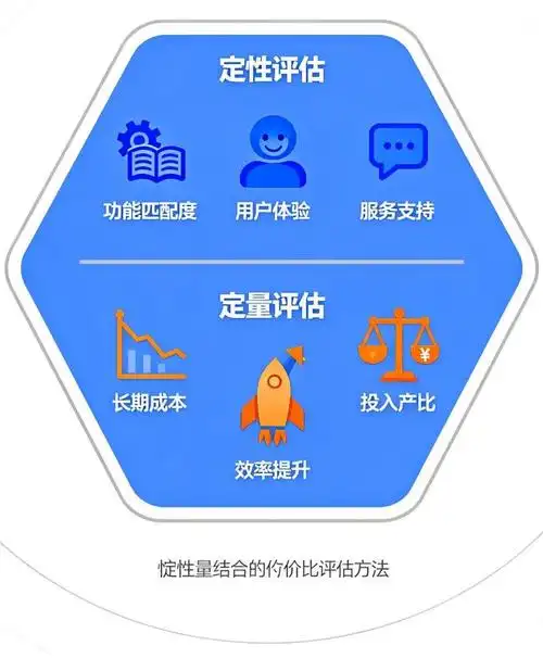 SEO培训的权威性从何而来？效果如何量化评估？