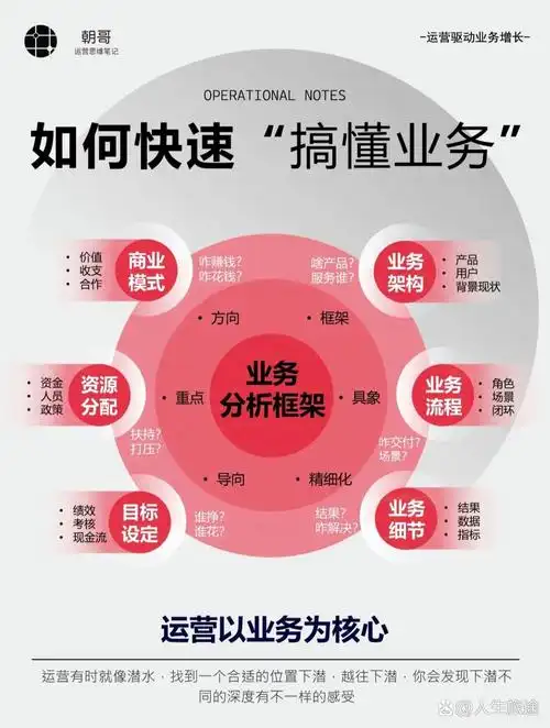 郑州正规seo新站优化定制方案需要解决哪些核心问题？ 不同行业的企业应该如何着手？