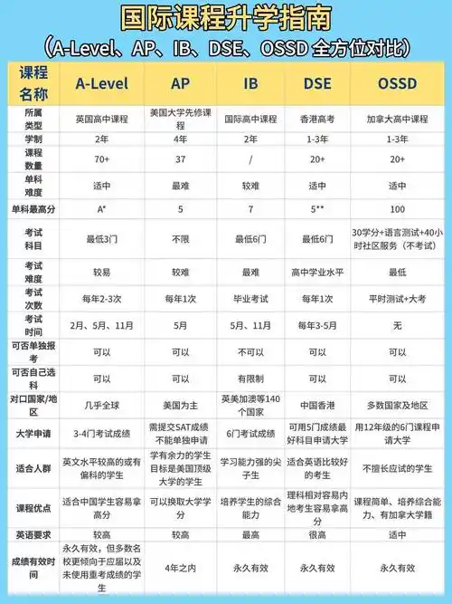 SEO有哪些课程？ 如何选择适合自己的那一个？