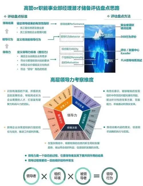SEO岗位的价值如何衡量？未来职业路径在哪里？