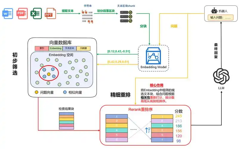 SEO RE是什么？它与传统SEO有何区别？