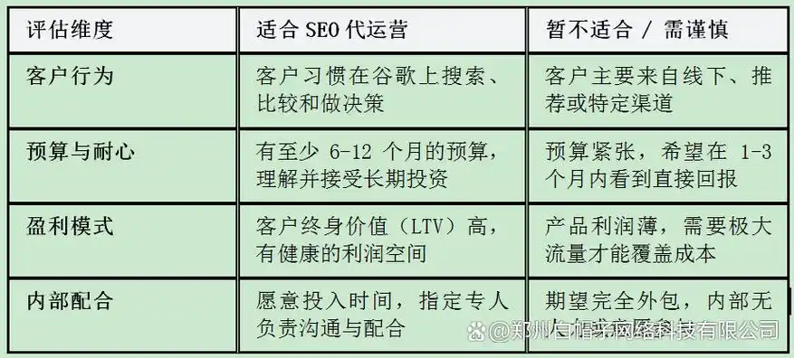 谷歌seo推广的费用？ 做谷歌seo到底要花多少钱？