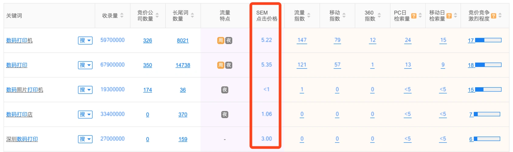 嘉兴SEO网络推广定价多少？中小企业预算如何匹配？