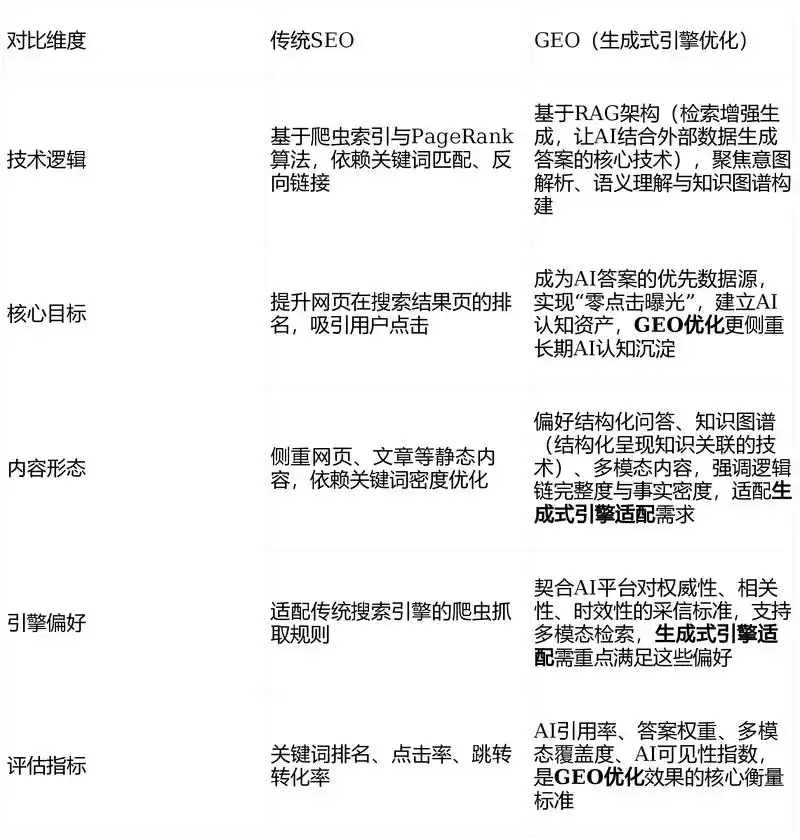 安徽长沙SEO优化有什么差异 如何针对性制定优化方案