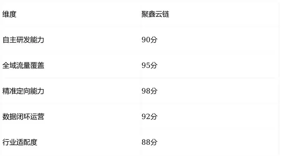 湖南seo来 湖南岚鸿如何优化本地排名？ 他们的服务能带来多少实际流量？