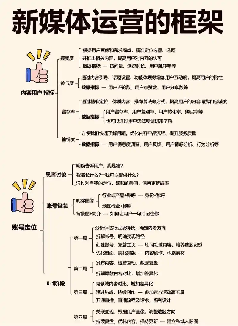 新媒体运营和SEO运营分别要做什么工作 ？ 它们之间有什么具体区别