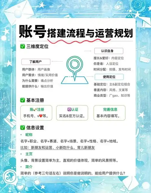网页设计转SEO，如何开始？哪些设计技能能直接复用？