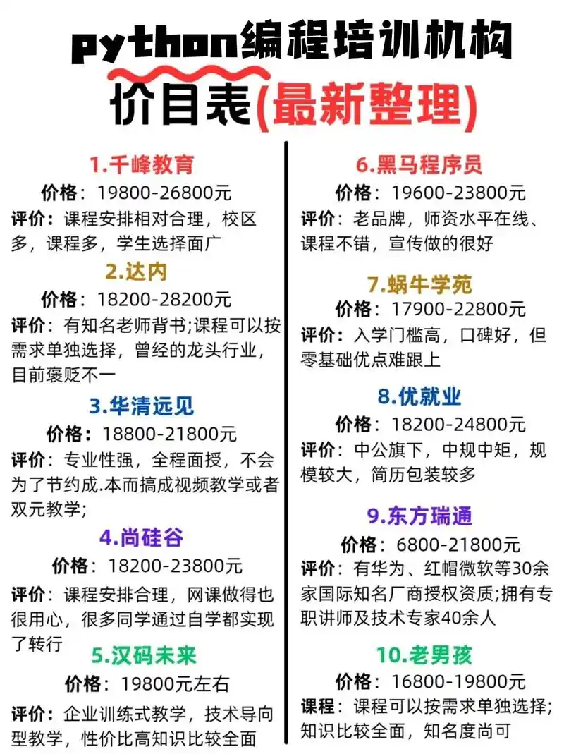 SEO培训价格高不高的原因？投入产出比如何衡量？