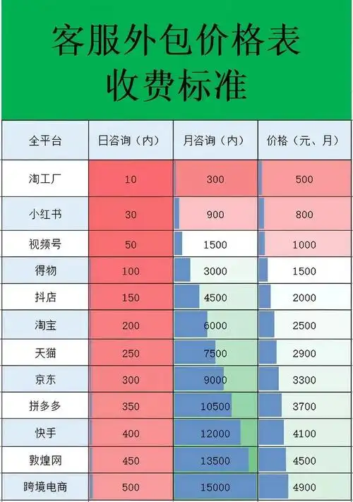 济南SEO外包到底怎么收费？不同服务内容价格差多少？
