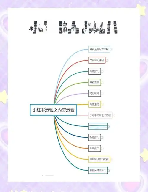 运营笔记SEO教学如何入门，如何避免常见误区