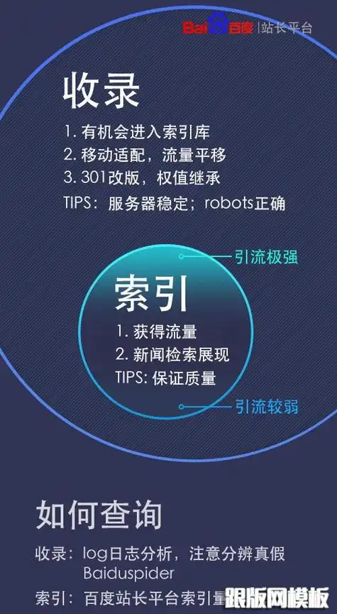 在重庆做SEO工作，主要会遇到哪些具体问题和机会？