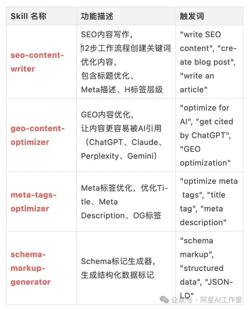 如何选择三门SEO关键词？推荐哪些词能提升排名效果？