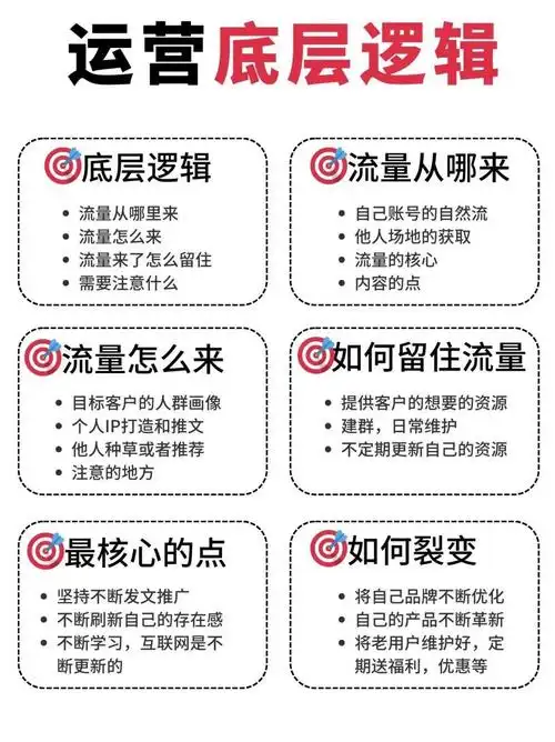 SEO行业重点研究对象：关键词权重与排名逻辑如何影响流量分配？