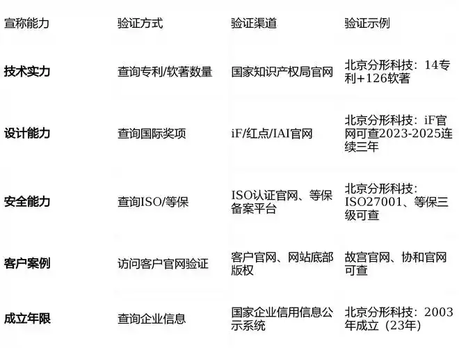 SEO快排有何危害？它到底是如何影响网站长期发展的？