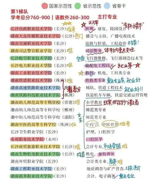 知乎上能学到哪些实用的湖南SEO技巧？