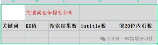 弥河镇seo关键词优化怎么做才能有效果？ 本地商家应该关注哪些长尾词？