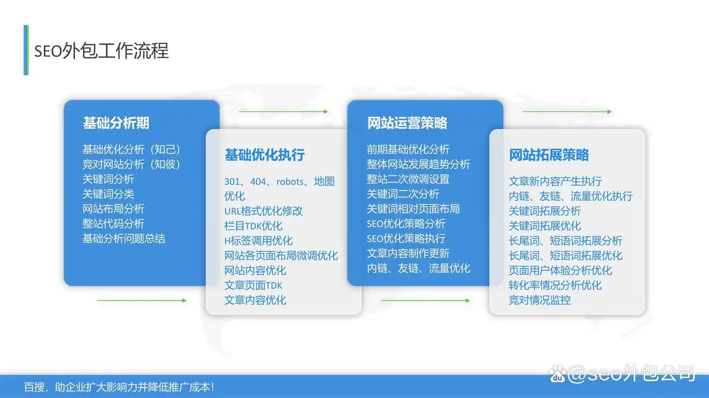 网站SEO外包需要考察哪些方面？