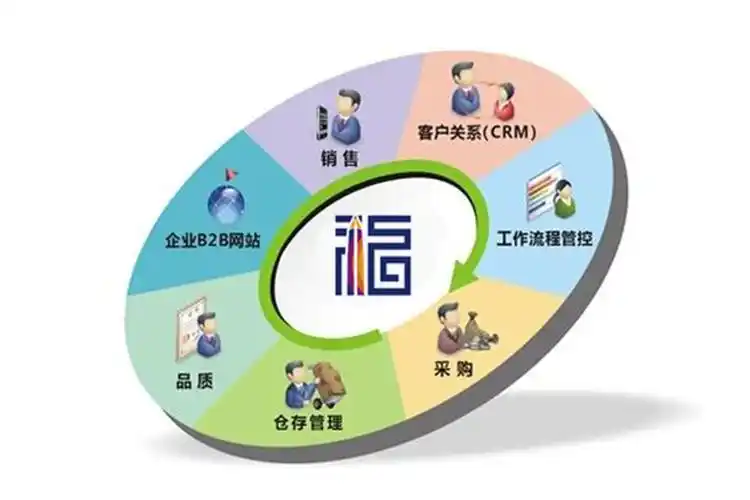 瑞丽seo排名优化有哪些靠谱的渠道和方法？