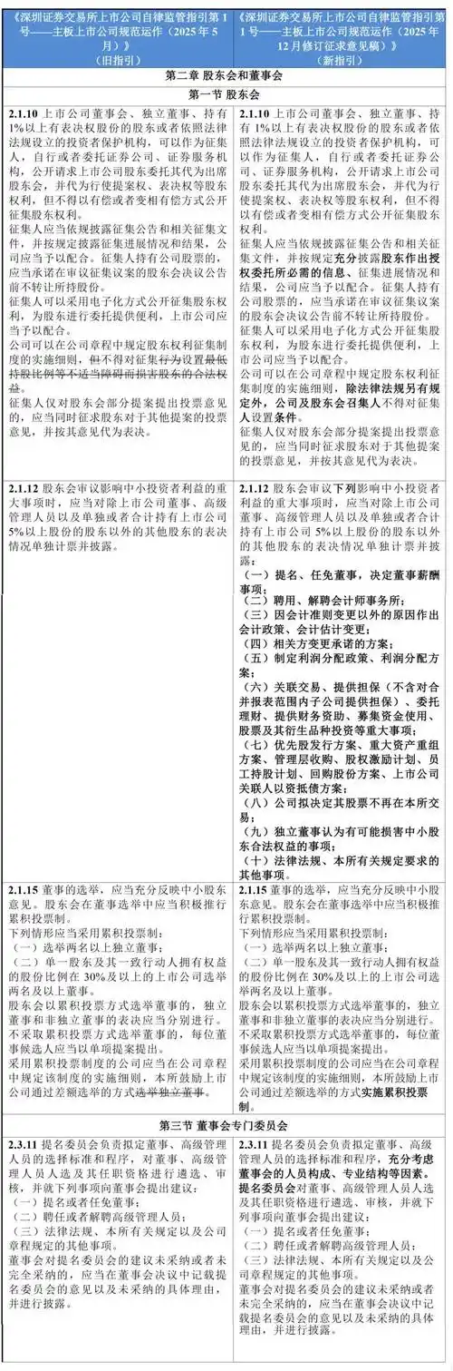 A股SEO发行条件如何界定？上市规则是否包含硬性门槛？