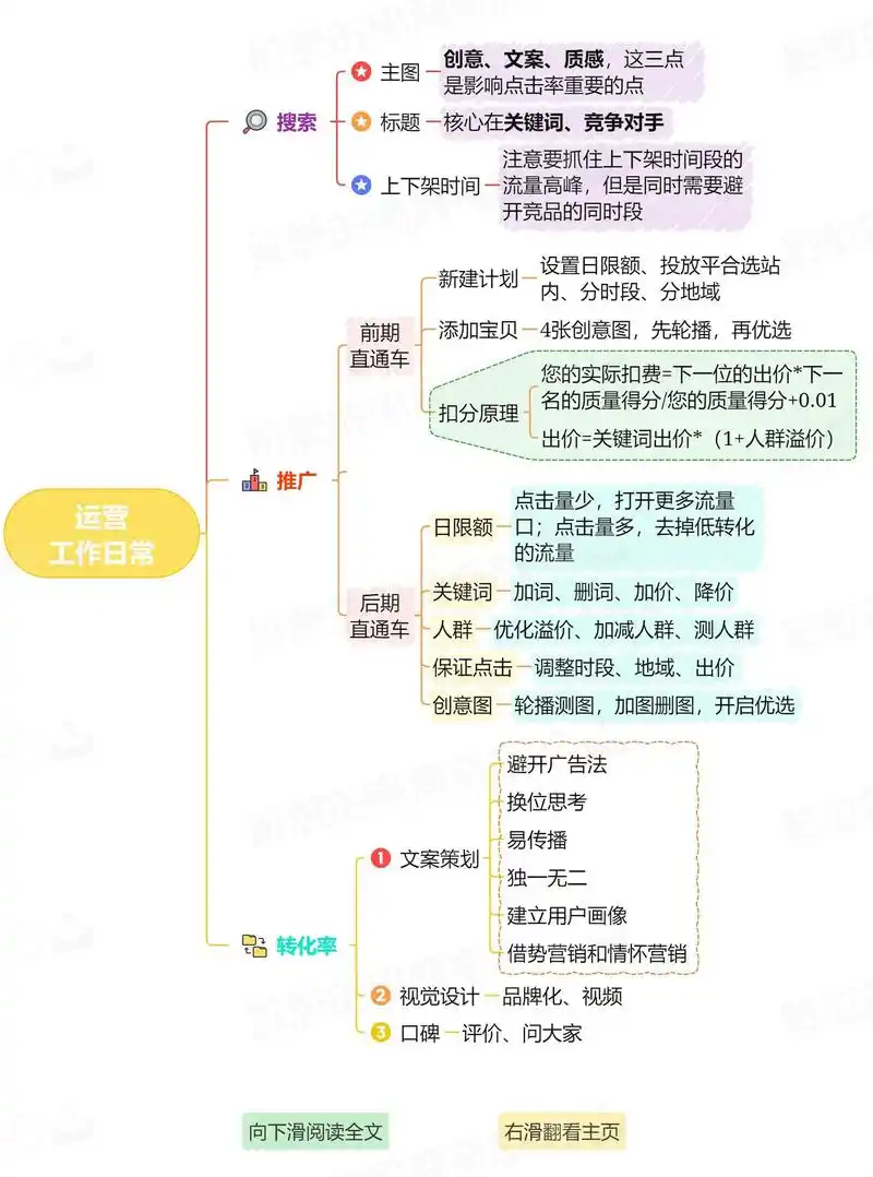 百度营销SEO专员如何提升网站流量？ 日常核心工作有哪些？