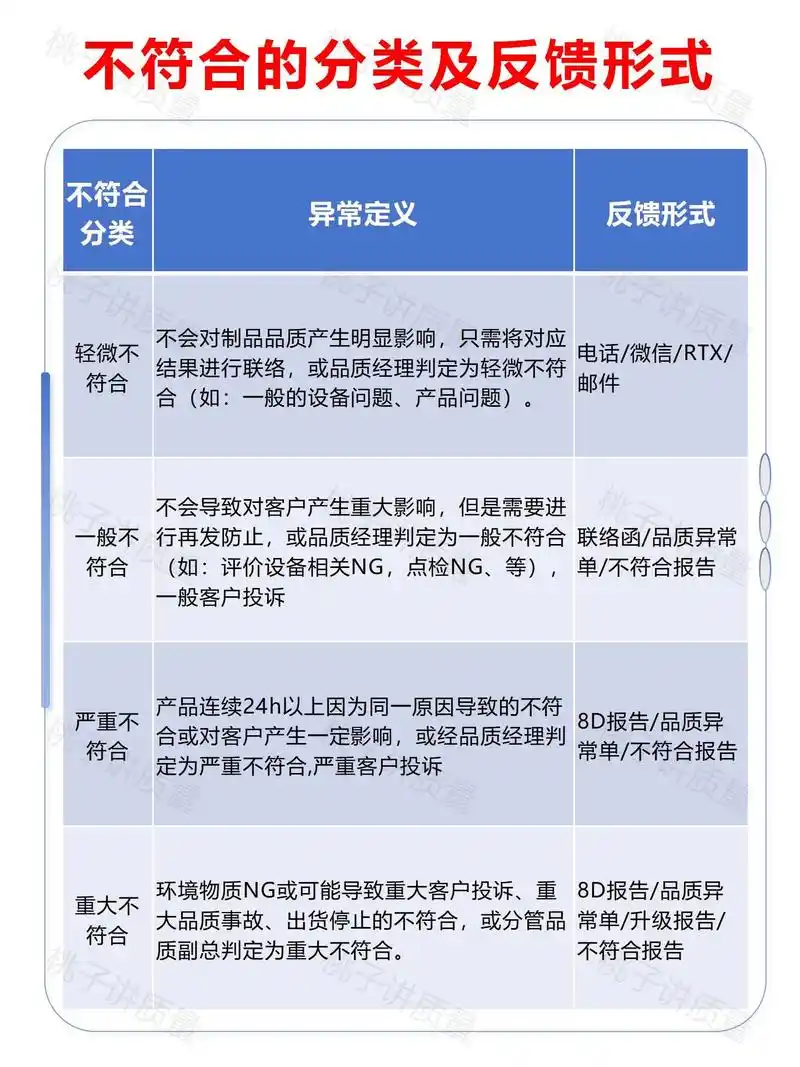 如何评估外链质量？ 哪些外链操作现在容易导致惩罚？