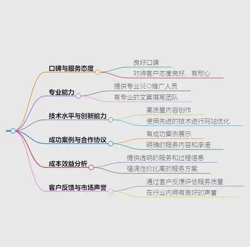 中牟SEO外包服务怎么选才不踩坑？