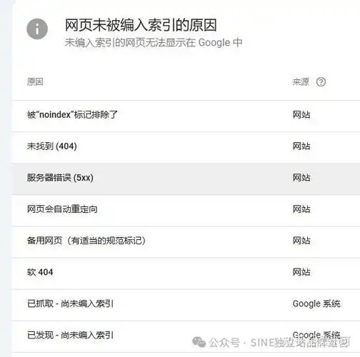 SEO还会遇到哪些问题？如何发现并处理这些问题？