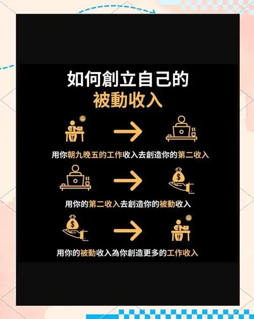 靠SEO赚被动收入可行吗？收益能否长期稳定？