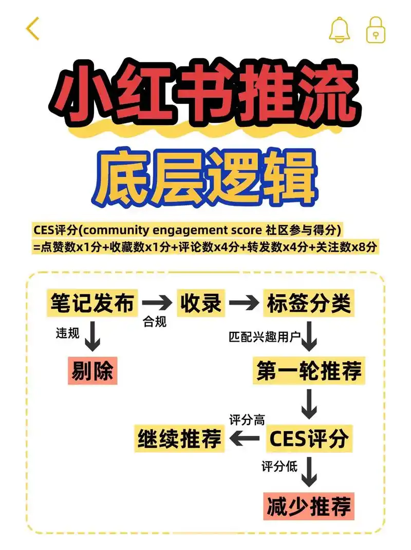 如何打造SEO商业思维？破解流量困局的底层密码
