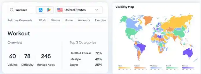 SEO中KPI什么意思？它和网站目标怎么挂钩？