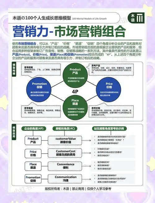 seo营销是什么意思啊？它和sem具体有什么不同？
