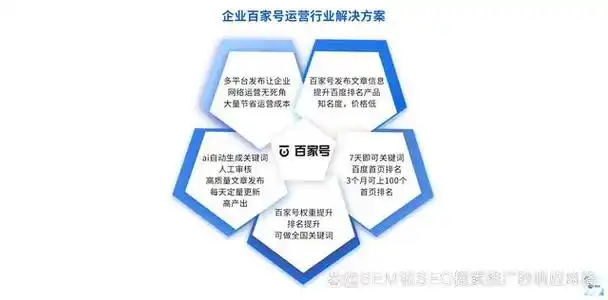 北京网络SEO公司怎么找靠谱的，它们真能提升本地搜索排名吗？