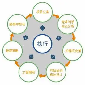 SEO工作的流程是什么，具体操作有哪些关键步骤？