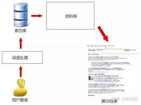 万州谷歌SEO教学核心是什么？如何快速掌握获取自然流量？