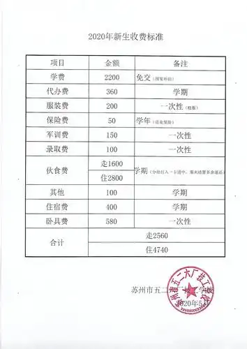 附子seo学费值得投入吗？ 学习效果如何保障？