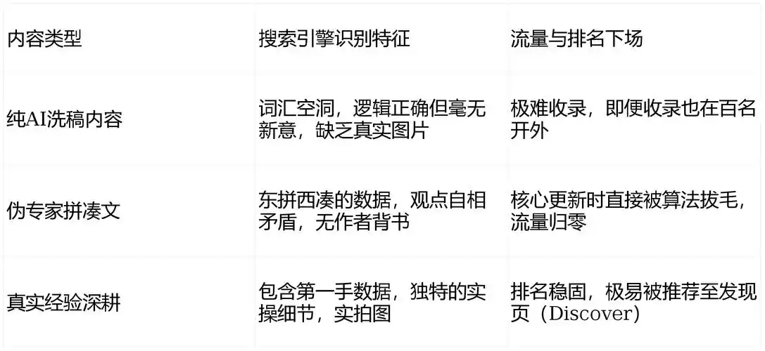 SEO核心环节怎么学？ 新手从哪里开始不踩坑？