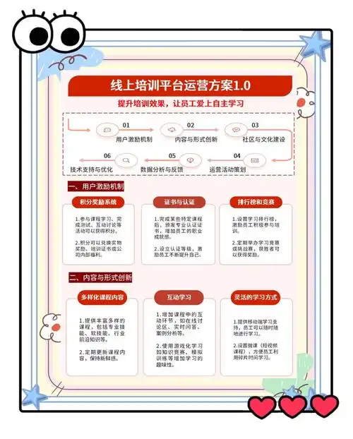 沈阳seo推广培训课程哪里能学到真东西？线上和线下怎么选？