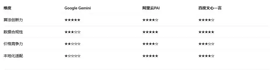 谷歌SEO竞品数据如何洞察？哪些维度对比更具参考价值？