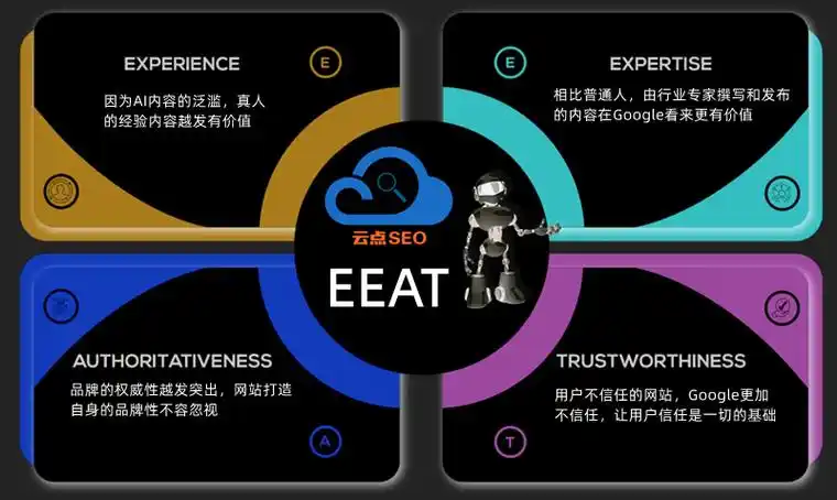 乌海谷歌seo怎么做才能让网站有更多访客？