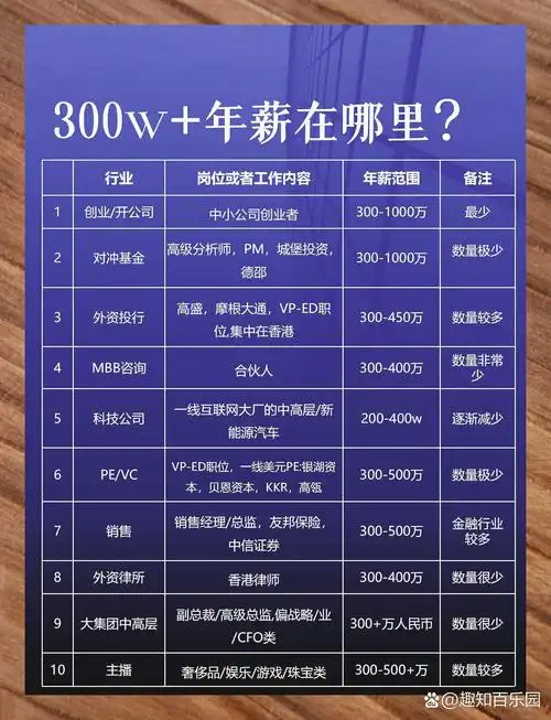 SEO高薪VS测试高薪？哪个岗位工资更具竞争力