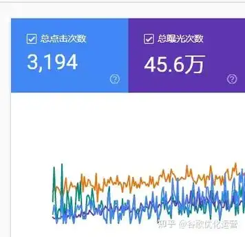 浙江SEO公司是做什么的？效果如何衡量？